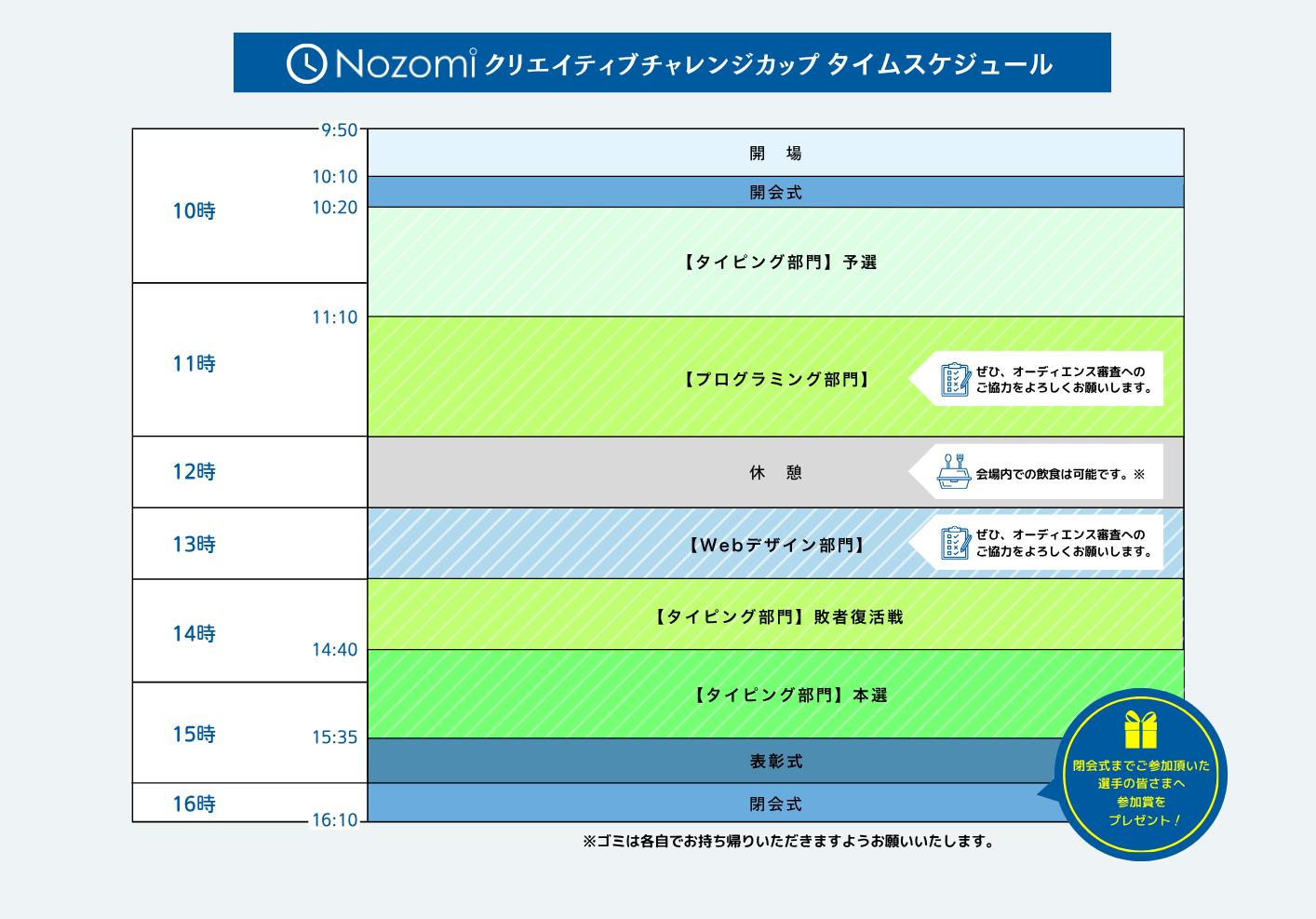 当日のタイムスケジュール